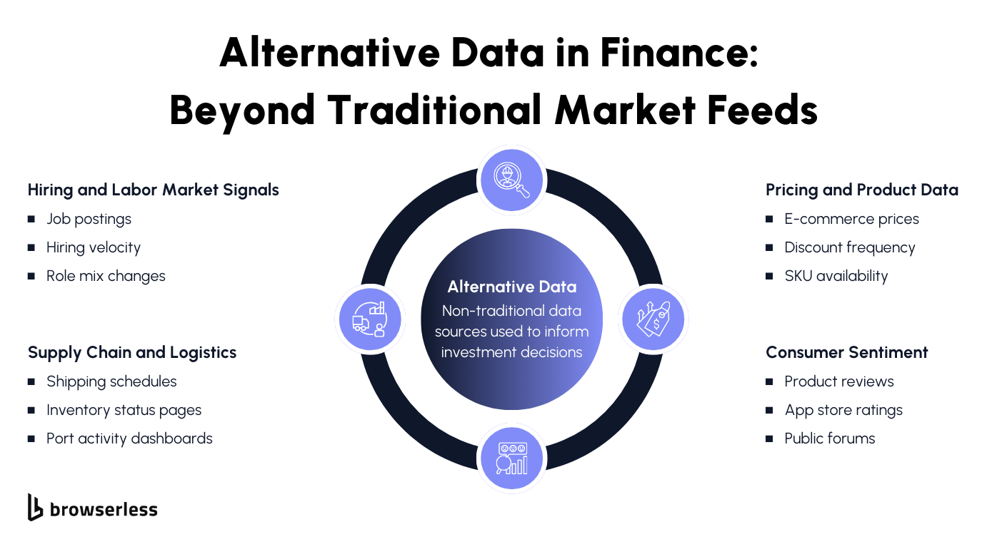 Alternative data in finance beyond traditional market feeds