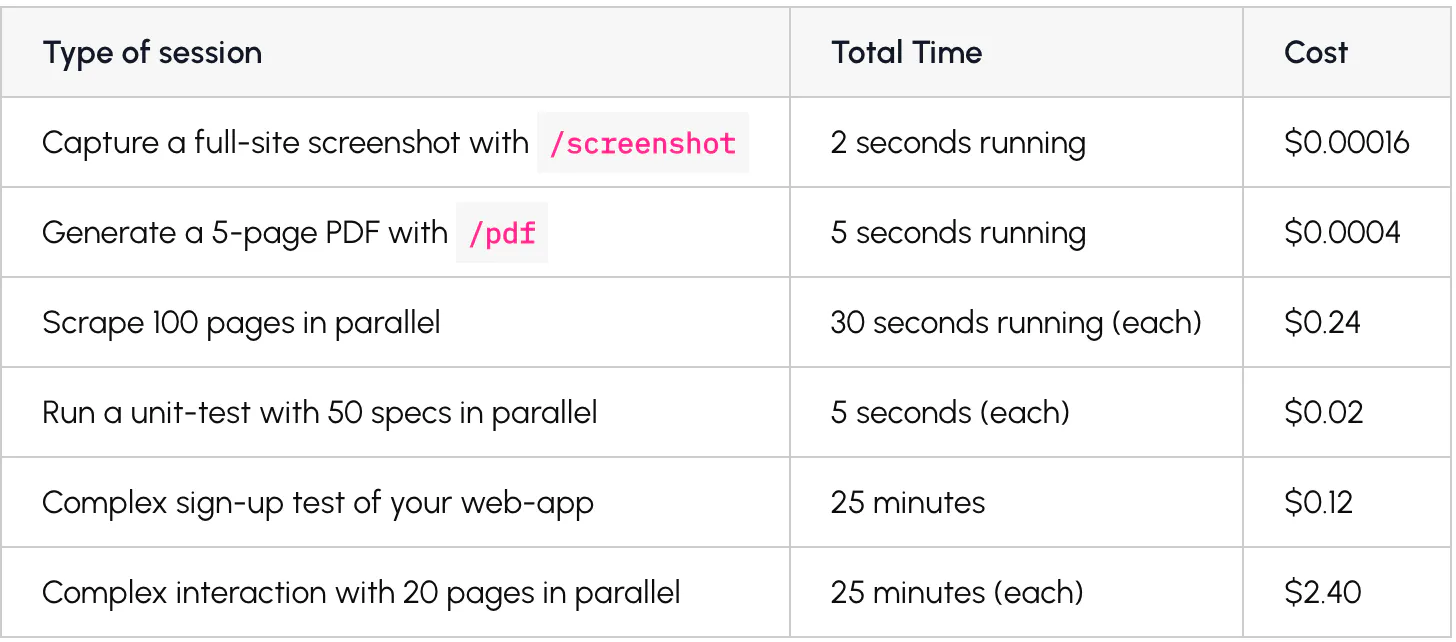 New usage-based accounts