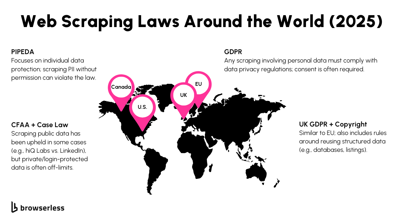 World map showing web scraping laws in the U.S., Canada, UK, EU for 2025